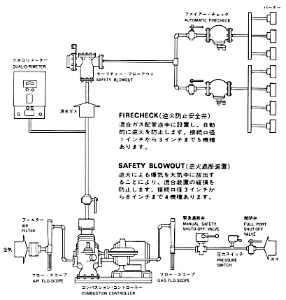 シーラス・プレミックス式ガス燃焼システム